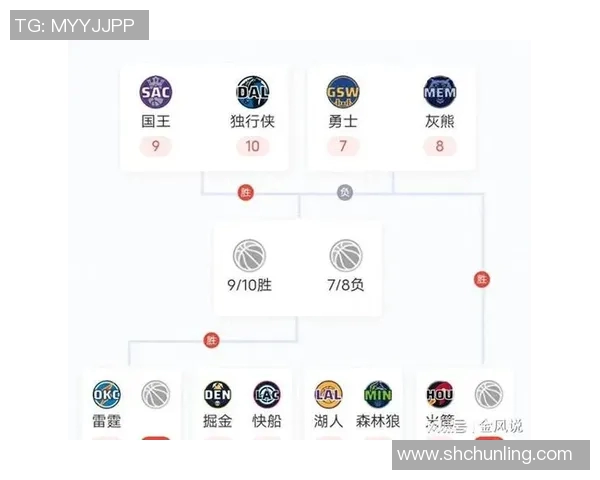 2013年NBA季后赛勇士与掘金的激烈对决回顾与分析