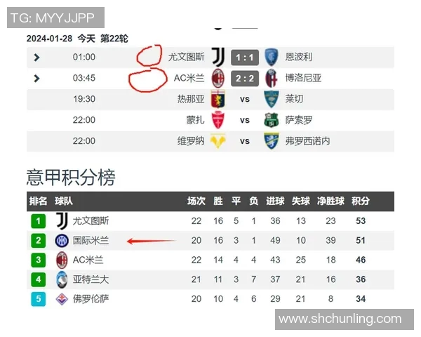 恩波利与国米对决比分预测分析及赛前形势分析
