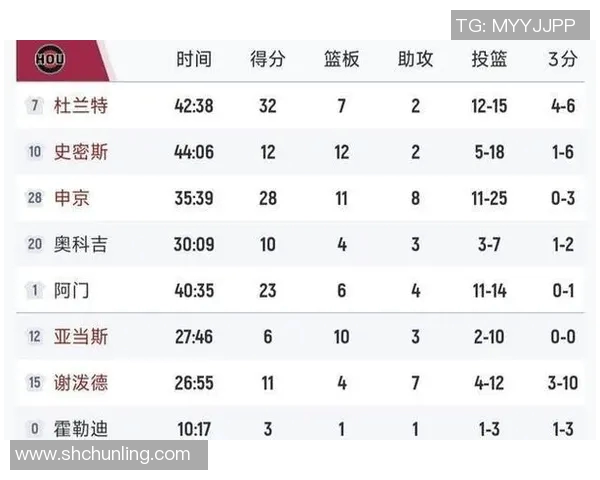 火箭队与鹈鹕对决数据分析及比赛亮点回顾
